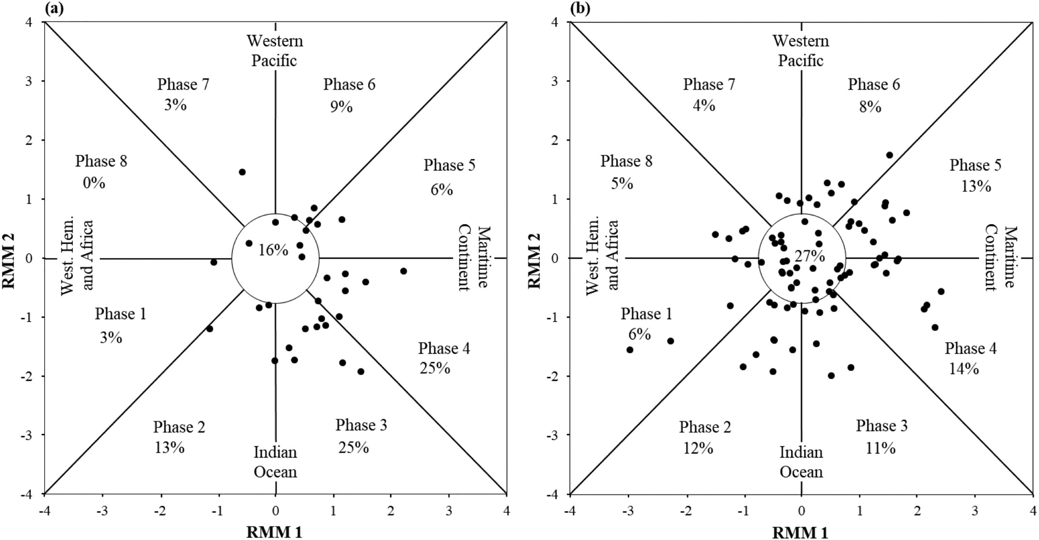 Key Figure