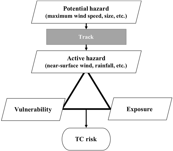 Key Figure