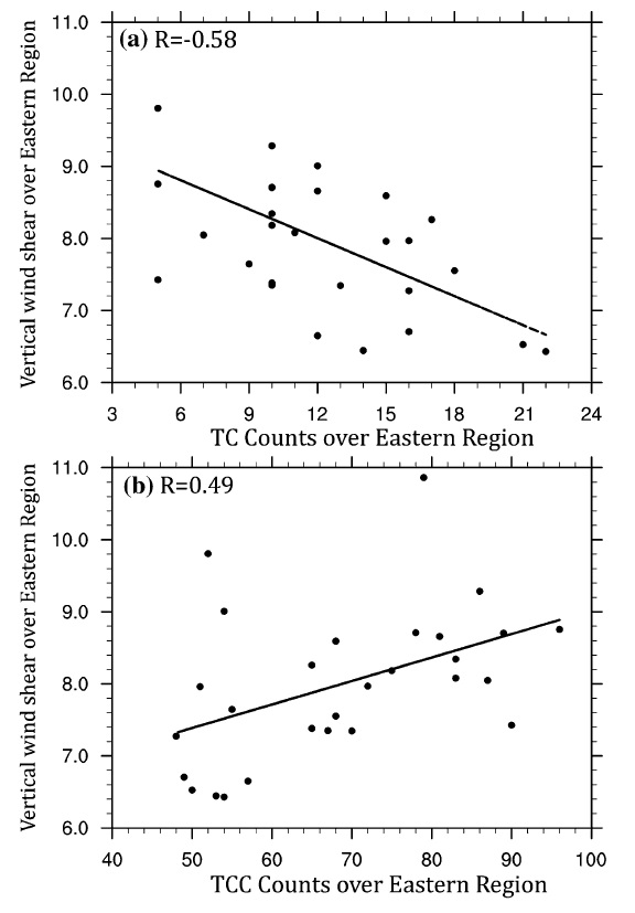 Key Figure